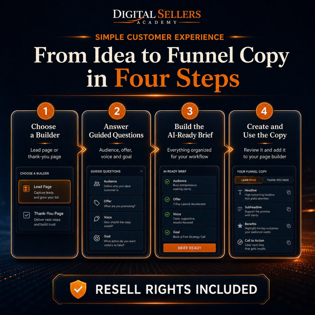 FunnelReady AI & Business Kit with Resell Rights