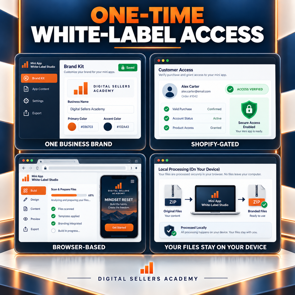 Mini App White-Label Studio access, browser processing, and one-business Brand Kit features